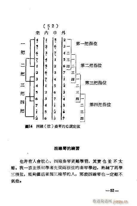 怎样弹秦琴3754