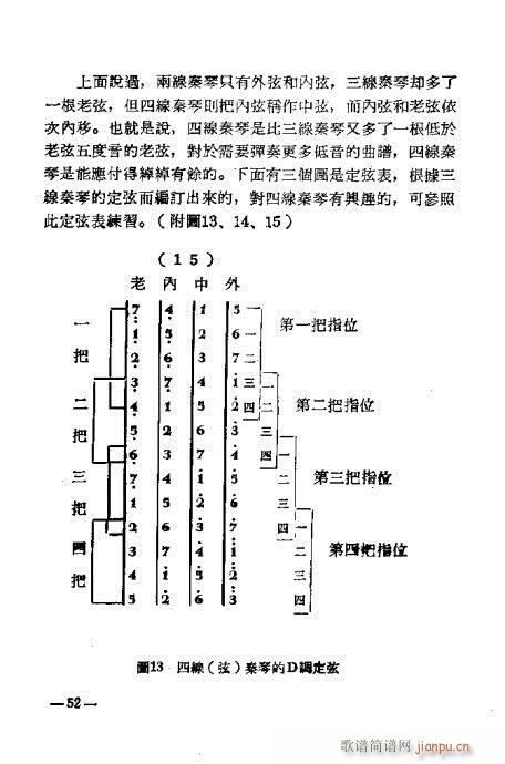 怎样弹秦琴3754