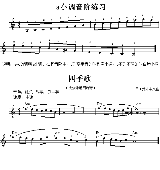 a小调音阶琶音简谱图片
