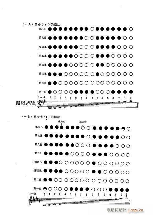 怎样吹唢呐目录120